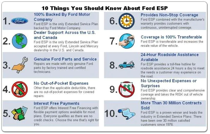 Ford ESP | New Brighton Ford, Inc. in New Brighton MN